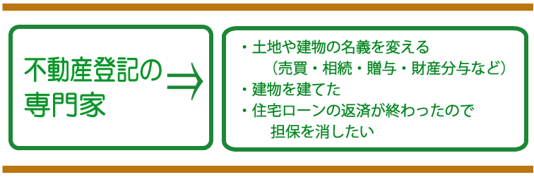 不動産登記手続き